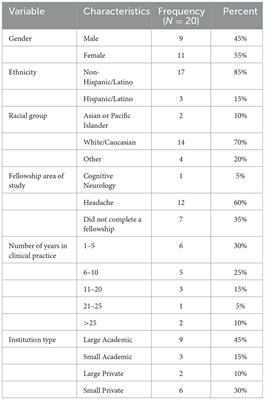 Headache providers' perspectives of headache diaries in the era of increasing technology use: a qualitative study